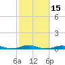 Roanoke Sound Channel tide chart for Sunday, October 15, 2023