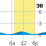 Roanoke Sound Channel tide chart for Monday, October 30, 2023