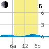 Roanoke Sound Channel tide chart for Friday, October 6, 2023