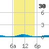Roanoke Sound Channel tide chart for Thursday, November 30, 2023