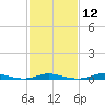 Roanoke Sound Channel tide chart for Monday, February 12, 2024