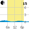 Roanoke Sound Channel tide chart for Monday, April 15, 2024