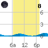 Roanoke Sound Channel tide chart for Monday, April 8, 2024