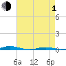 Roanoke Sound Channel tide chart for Wednesday, May 1, 2024