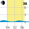 Roanoke Sound Channel tide chart for Thursday, May 30, 2024