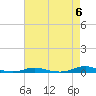 Roanoke Sound Channel tide chart for Monday, May 6, 2024