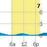 Roanoke Sound Channel tide chart for Sunday, July 7, 2024