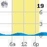 Roanoke Sound Channel tide chart for Monday, August 19, 2024