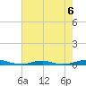 Roanoke Sound Channel tide chart for Tuesday, August 6, 2024