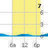 Roanoke Sound Channel tide chart for Wednesday, August 7, 2024