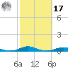 Roanoke Sound Channel tide chart for Thursday, October 17, 2024