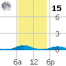 Roanoke Sound Channel tide chart for Friday, November 15, 2024