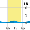 Roanoke Sound Channel tide chart for Monday, November 18, 2024