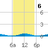 Roanoke Sound Channel tide chart for Wednesday, November 6, 2024
