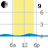 Roanoke Sound Channel tide chart for Saturday, November 9, 2024