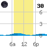 Roanoke Sound Channel tide chart for Monday, December 30, 2024