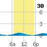 Roanoke Sound Channel tide chart for Thursday, January 30, 2025