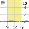 Roanoke Sound Channel tide chart for Wednesday, February 12, 2025