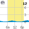 Roanoke Sound Channel tide chart for Saturday, April 12, 2025