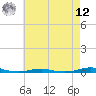 Roanoke Sound Channel tide chart for Monday, May 12, 2025