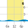 Roanoke Sound Channel tide chart for Wednesday, August 6, 2025