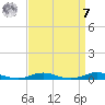 Roanoke Sound Channel tide chart for Sunday, September 7, 2025
