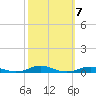 Roanoke Sound Channel tide chart for Tuesday, October 7, 2025