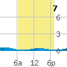 Roanoke Sound Channel tide chart for Tuesday, April 7, 2026