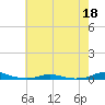 Roanoke Sound Channel tide chart for Monday, May 18, 2026