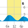 Roaring Point tide chart for Saturday, March 6, 2021
