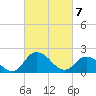 Roaring Point tide chart for Sunday, March 7, 2021