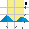 Roaring Point tide chart for Friday, April 16, 2021