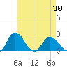 Roaring Point tide chart for Friday, April 30, 2021