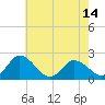 Roaring Point tide chart for Friday, May 14, 2021