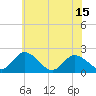 Roaring Point tide chart for Tuesday, June 15, 2021