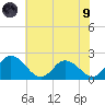 Roaring Point tide chart for Friday, July 9, 2021
