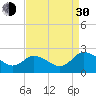 Roaring Point tide chart for Monday, August 30, 2021