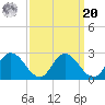 Roaring Point tide chart for Monday, September 20, 2021
