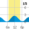 Roaring Point tide chart for Wednesday, December 15, 2021