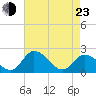 Roaring Point tide chart for Saturday, April 23, 2022