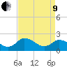 Roaring Point tide chart for Saturday, April 9, 2022