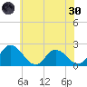 Roaring Point tide chart for Monday, May 30, 2022