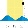 Roaring Point tide chart for Friday, May 6, 2022
