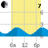 Roaring Point tide chart for Tuesday, June 7, 2022