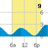 Roaring Point tide chart for Saturday, July 9, 2022