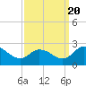 Roaring Point tide chart for Tuesday, September 20, 2022