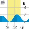 Roaring Point tide chart for Tuesday, November 8, 2022