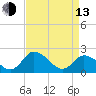 Roaring Point tide chart for Thursday, April 13, 2023