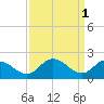 Roaring Point tide chart for Saturday, April 1, 2023