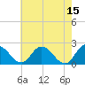 Roaring Point tide chart for Monday, May 15, 2023